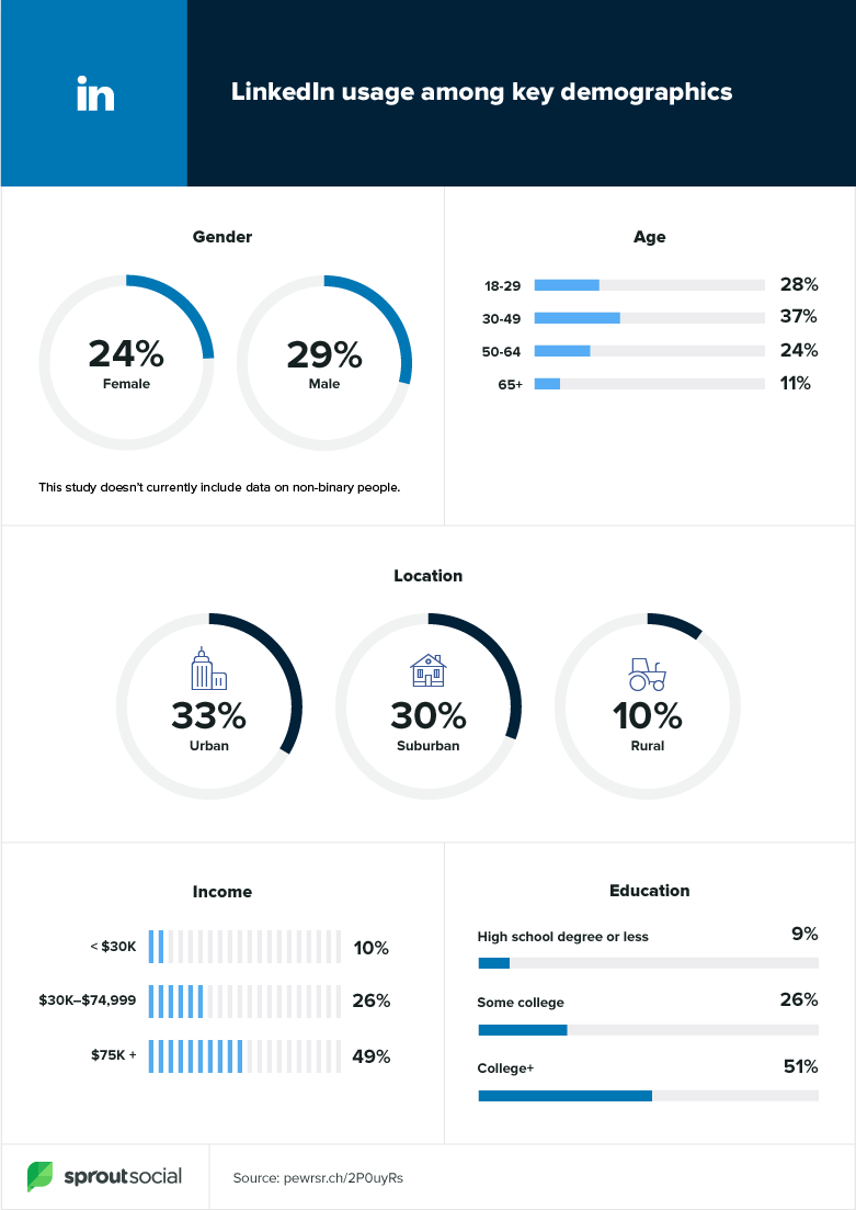 linkedin-demos-2020