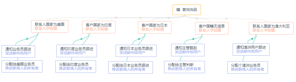 思维导图