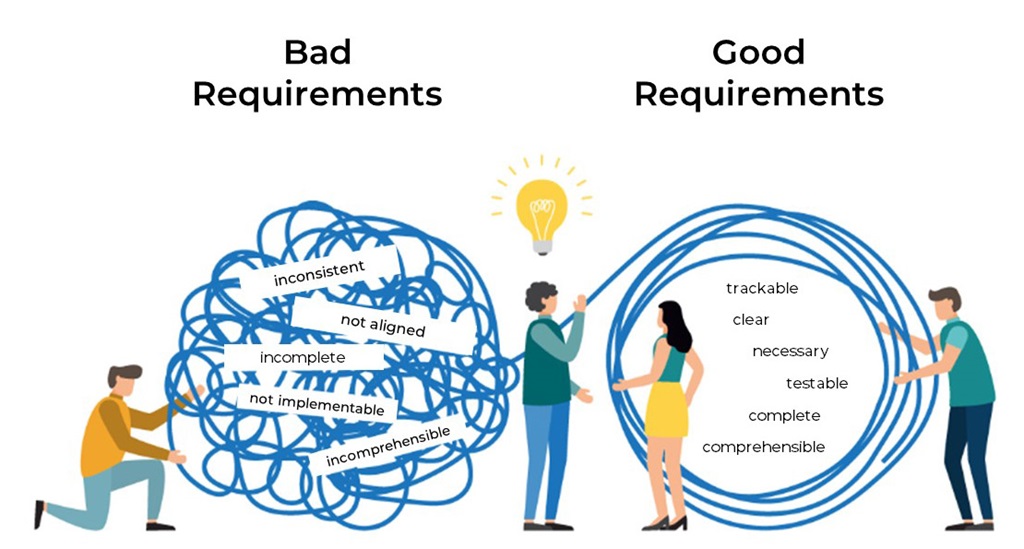 requirements-engineering-4-graph1