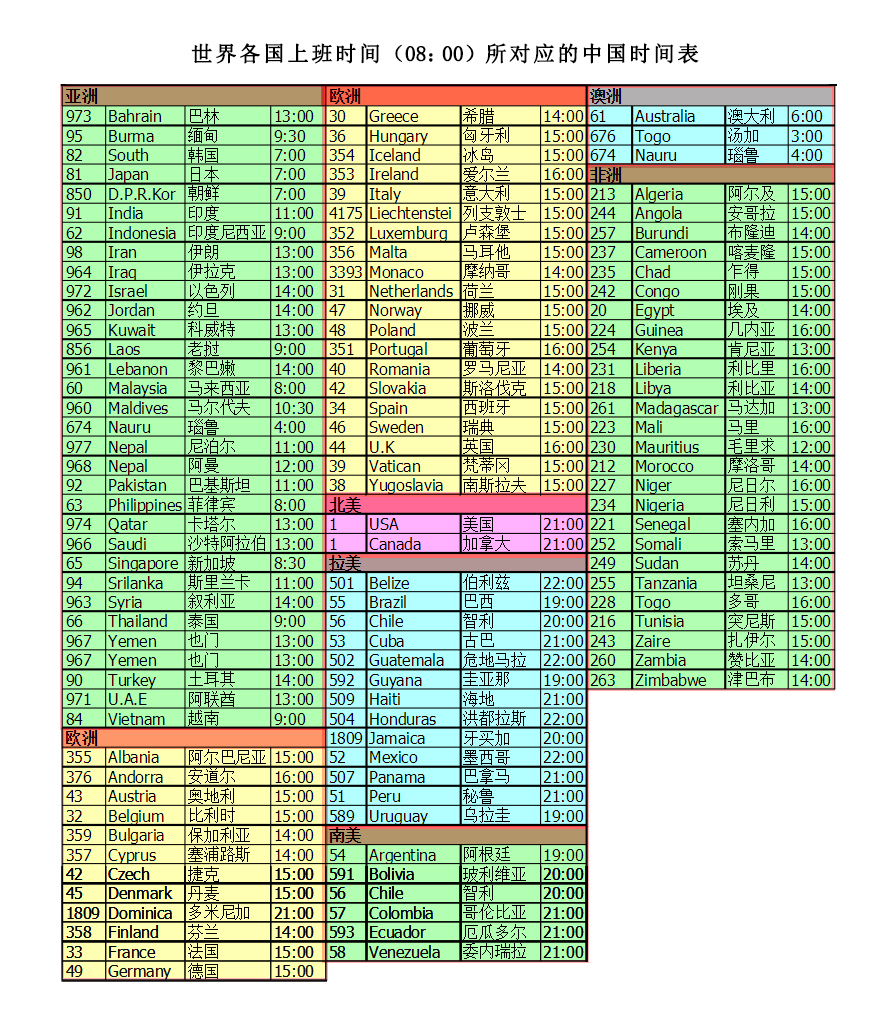 各国上班时间 对应中国时间