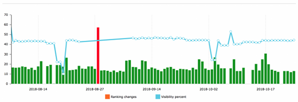 Advanced Web Rankings